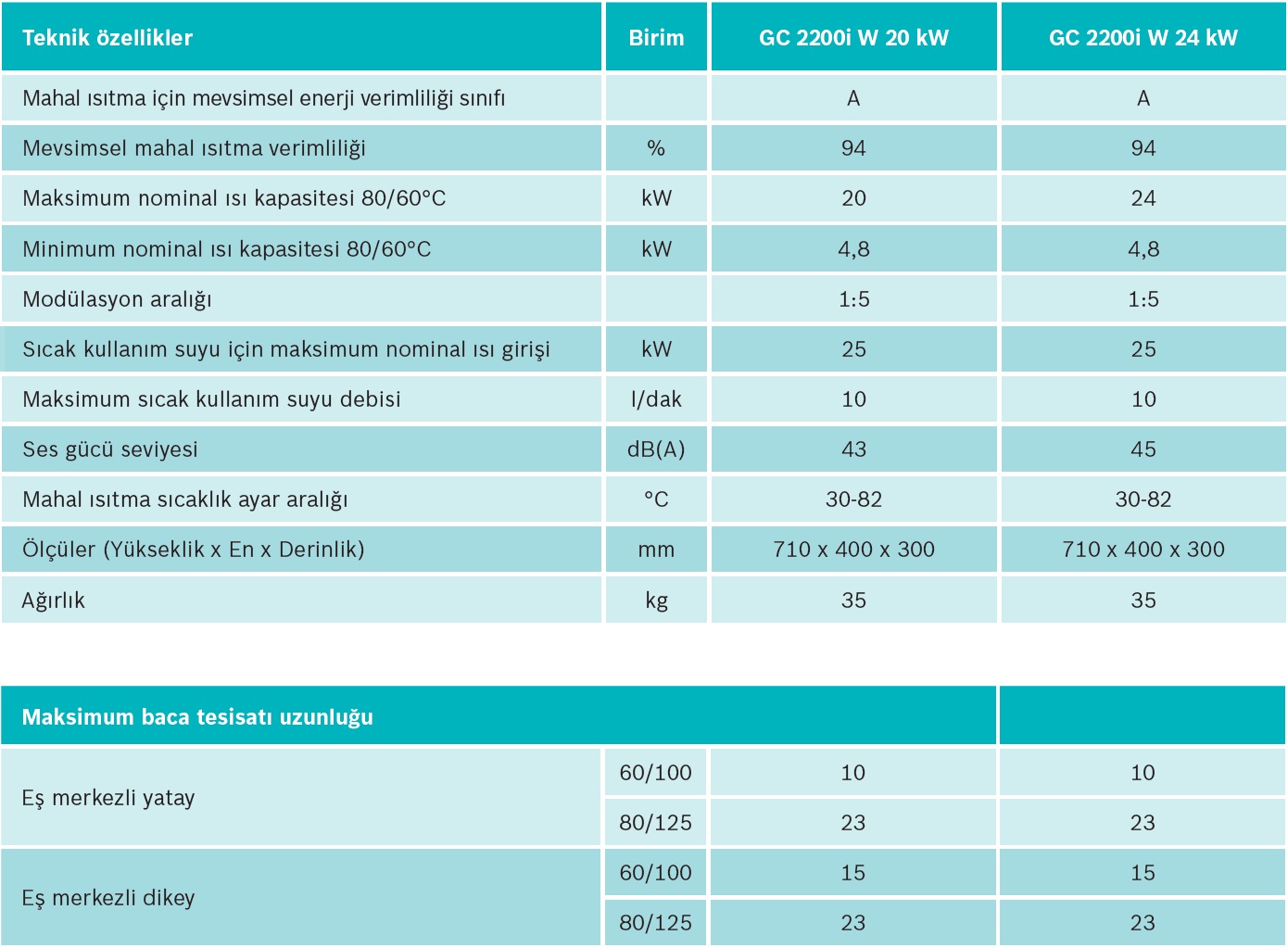 Bosch Condens 2200 W Teknik Özellikler